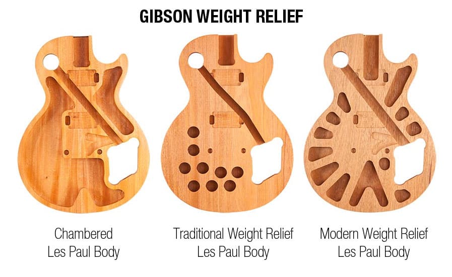 Les Paul: Solid vs Chambered vs Weight Relieved