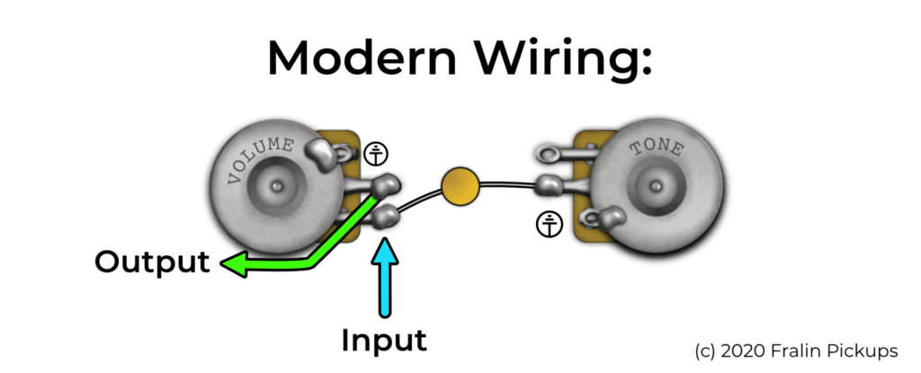 Modern wiring