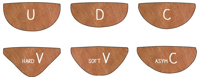 Most common neck profiles