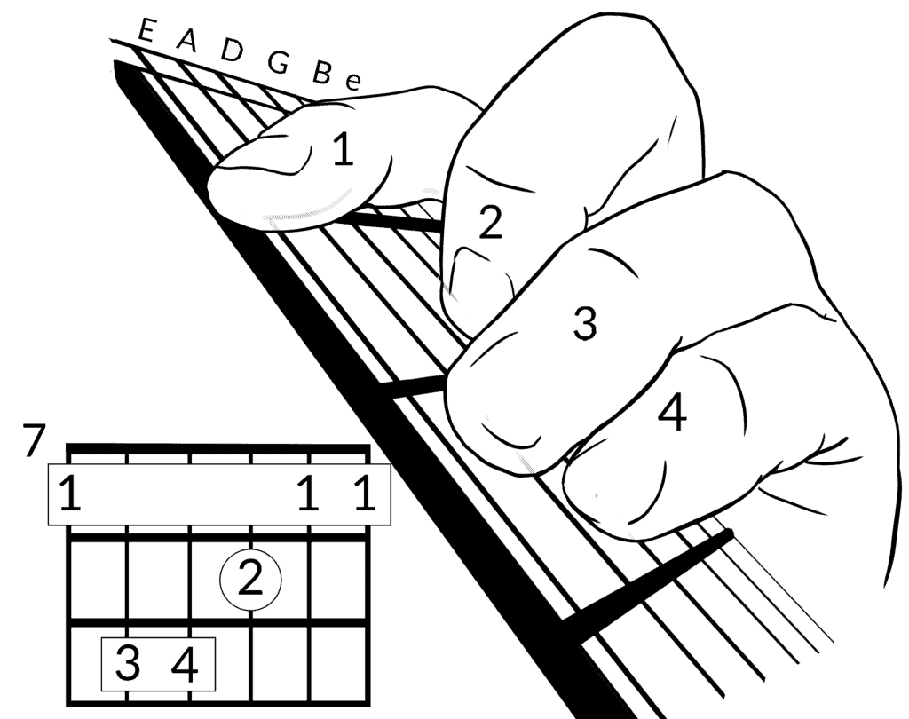 B chord