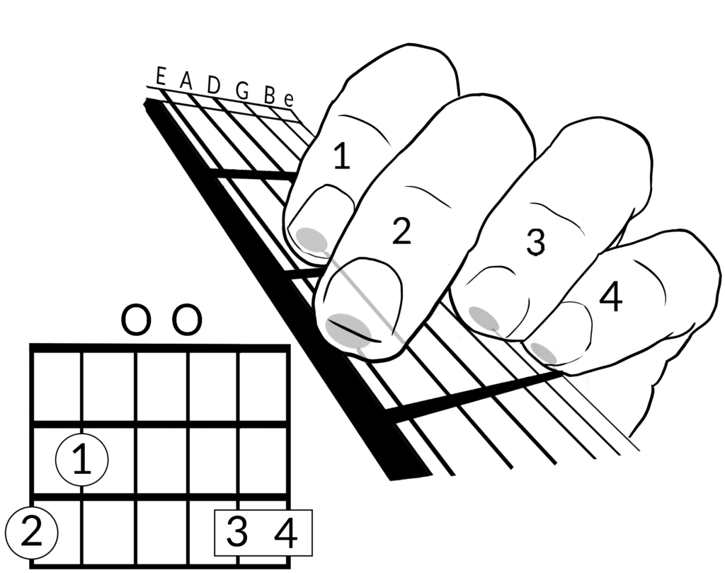 B open chord