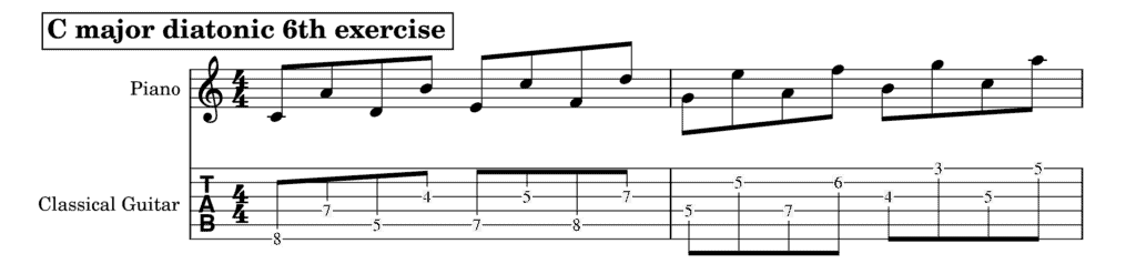 Cmajor diatonic