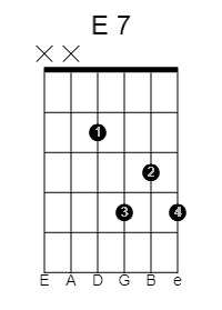 E guitar chord