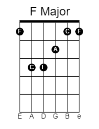 F Major guitar chord