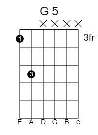 G guitar chord