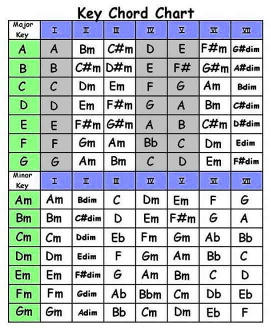Key chord chart