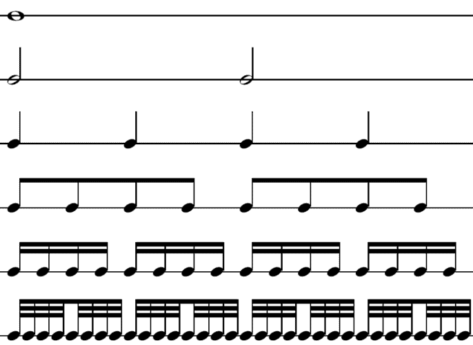 Musical note duration